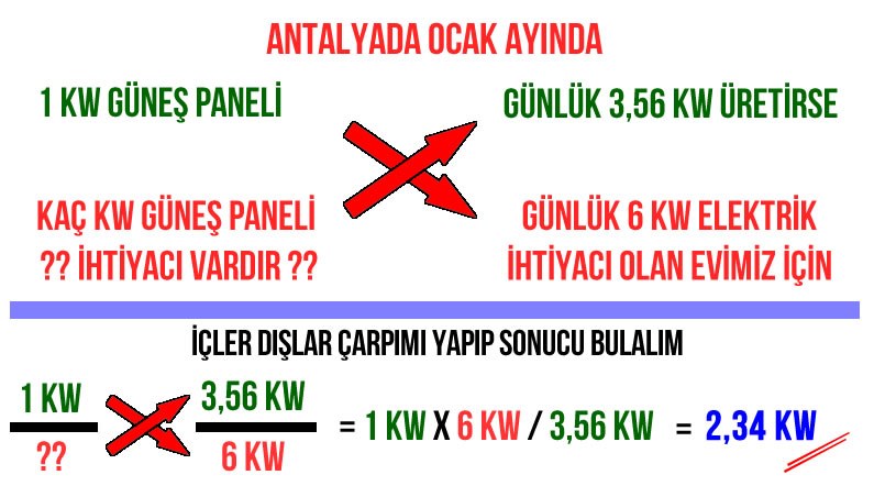Kaç panel gerektiğini bulmak için orantı hesabı