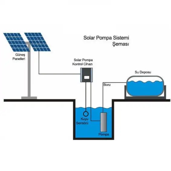 3 kW (4 hp) 380 volt 3 faz Güneş enerjisi Sulama Sistemi Paketi